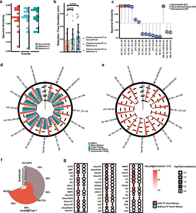 https://cdn.ncbi.nlm.nih.gov/pmc/blobs/c66e/12084368/7a057ff5a75d/41467_2025_59683_Fig4_HTML.jpg