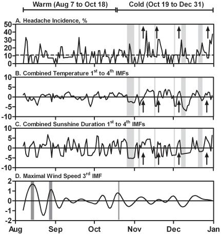 https://cdn.ncbi.nlm.nih.gov/pmc/blobs/c670/3031498/a8be61106fc0/pone.0014612.g002.jpg