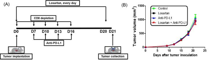 https://cdn.ncbi.nlm.nih.gov/pmc/blobs/c671/10182444/79b5eae3c8ac/bi-13-89-g004.jpg