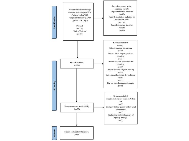 https://cdn.ncbi.nlm.nih.gov/pmc/blobs/c673/10039409/3cb38a6ce962/jmir_v25i1e37599_fig1.jpg