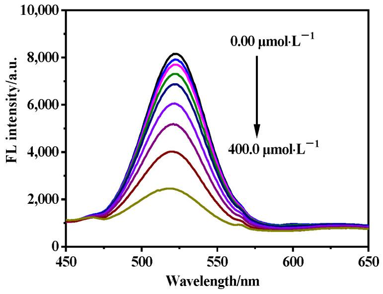 https://cdn.ncbi.nlm.nih.gov/pmc/blobs/c675/8512778/0e480a2a9d26/molecules-26-05965-g008.jpg