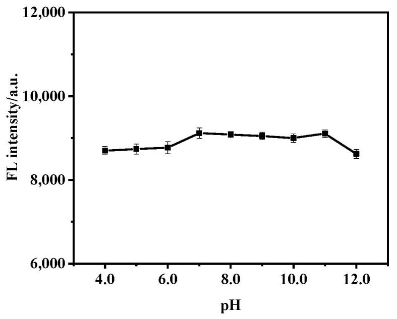 https://cdn.ncbi.nlm.nih.gov/pmc/blobs/c675/8512778/44300dbea3fb/molecules-26-05965-g007.jpg