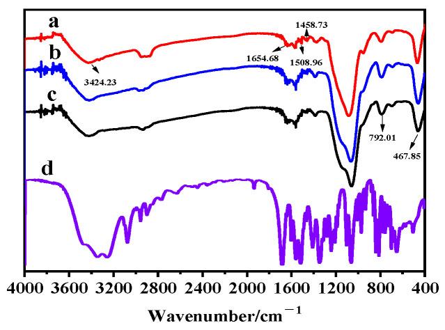 https://cdn.ncbi.nlm.nih.gov/pmc/blobs/c675/8512778/62ed888ca3fe/molecules-26-05965-g003.jpg