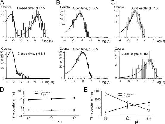 https://cdn.ncbi.nlm.nih.gov/pmc/blobs/c676/2154359/90e199ea36da/jgp1290109f06.jpg