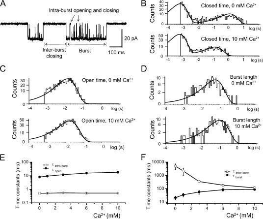 https://cdn.ncbi.nlm.nih.gov/pmc/blobs/c676/2154359/a8afddd04aae/jgp1290109f05.jpg
