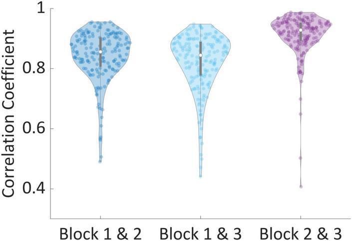 https://cdn.ncbi.nlm.nih.gov/pmc/blobs/c679/10277553/a247907e63a2/fnhum-17-1153413-g004.jpg