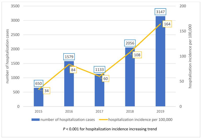 https://cdn.ncbi.nlm.nih.gov/pmc/blobs/c67a/9321516/630b147a2595/children-09-00930-g001.jpg