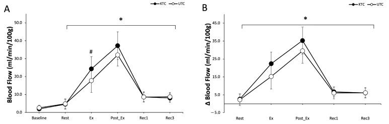 https://cdn.ncbi.nlm.nih.gov/pmc/blobs/c67b/12028069/9b49c93d6583/jcm-14-02631-g002.jpg