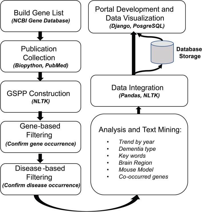 https://cdn.ncbi.nlm.nih.gov/pmc/blobs/c67c/11025191/f51f1c5ffe74/12911_2024_2501_Fig1_HTML.jpg