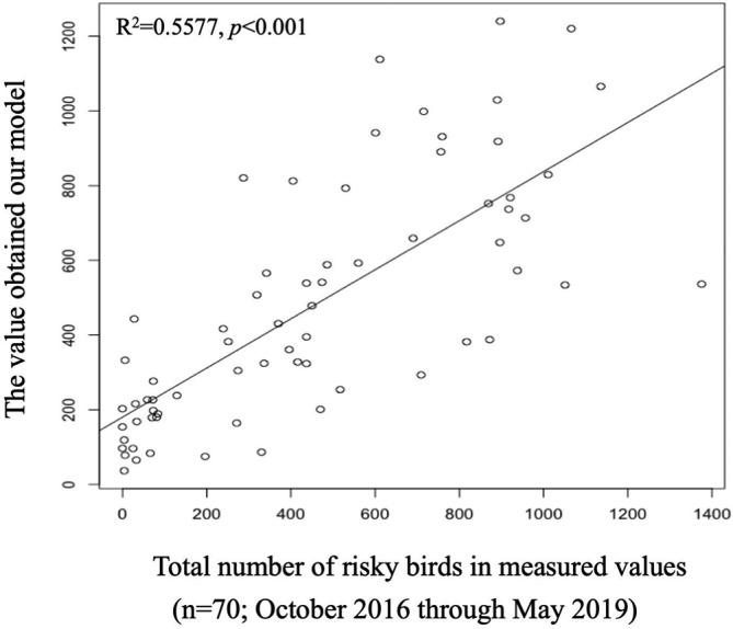 https://cdn.ncbi.nlm.nih.gov/pmc/blobs/c67c/6746539/b197b43f58ce/vetreco-2019-000341f06.jpg