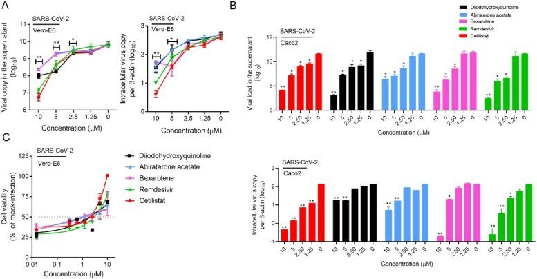 https://cdn.ncbi.nlm.nih.gov/pmc/blobs/c67c/7254006/dbbbd48ff93b/gr5_lrg.jpg