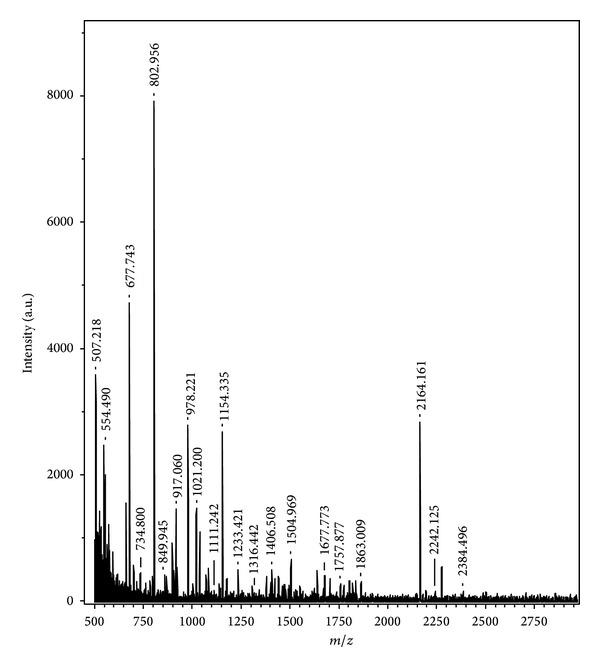 https://cdn.ncbi.nlm.nih.gov/pmc/blobs/c680/3925513/a141dbc82b3b/BMRI2014-179836.004.jpg