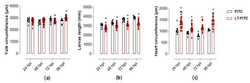 https://cdn.ncbi.nlm.nih.gov/pmc/blobs/c681/8231604/3082954c7c5e/toxins-13-00419-g007.jpg
