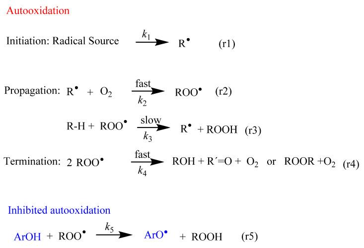 https://cdn.ncbi.nlm.nih.gov/pmc/blobs/c683/9776363/cb91bae30c72/biomedicines-10-03051-g001.jpg