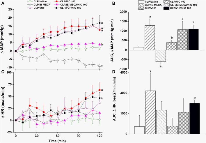 https://cdn.ncbi.nlm.nih.gov/pmc/blobs/c684/11222418/136c7c16a314/fphar-15-1418981-g003.jpg