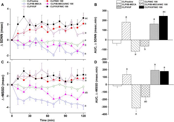 https://cdn.ncbi.nlm.nih.gov/pmc/blobs/c684/11222418/2bbba3dca91c/fphar-15-1418981-g004.jpg