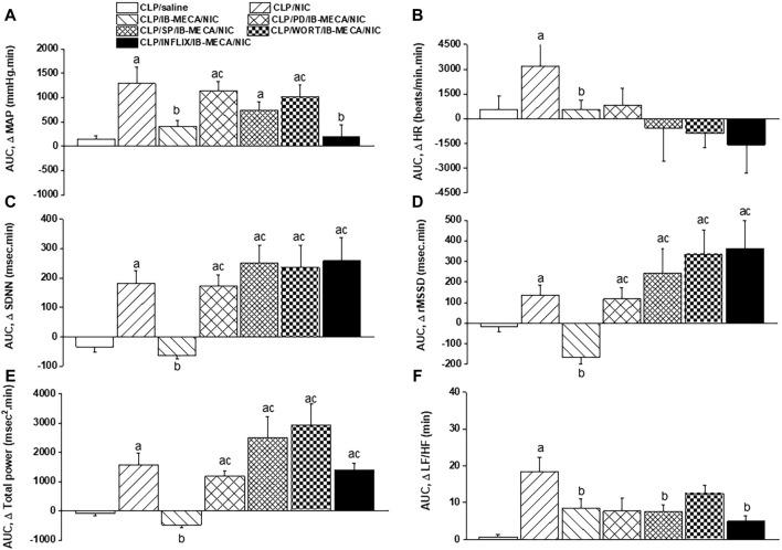 https://cdn.ncbi.nlm.nih.gov/pmc/blobs/c684/11222418/e8ca4274baf4/fphar-15-1418981-g006.jpg