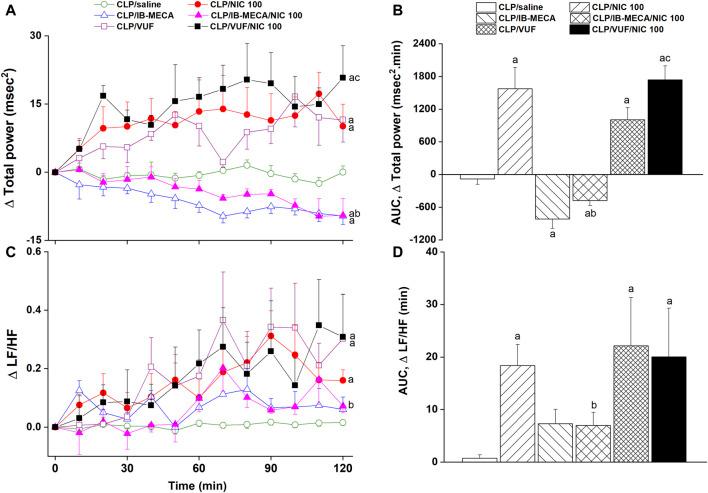 https://cdn.ncbi.nlm.nih.gov/pmc/blobs/c684/11222418/fb8d4162da9f/fphar-15-1418981-g005.jpg