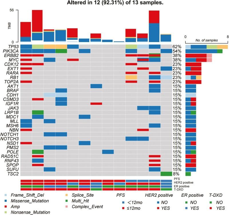 https://cdn.ncbi.nlm.nih.gov/pmc/blobs/c684/11299950/a607f7b85cf2/oyae055_fig4.jpg