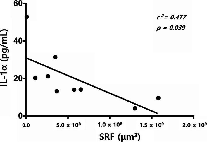 https://cdn.ncbi.nlm.nih.gov/pmc/blobs/c685/8603589/4b986f82d718/12886_2021_2152_Fig2_HTML.jpg