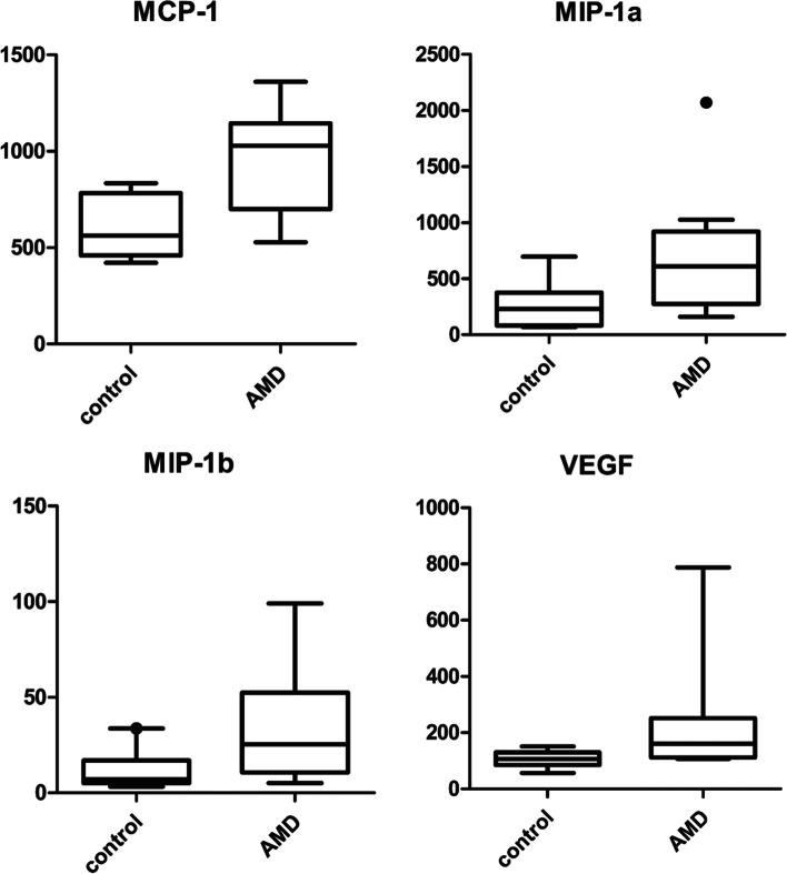 https://cdn.ncbi.nlm.nih.gov/pmc/blobs/c685/8603589/d9f513af69f7/12886_2021_2152_Fig1_HTML.jpg