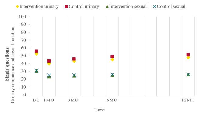https://cdn.ncbi.nlm.nih.gov/pmc/blobs/c687/10512115/f22bc2306371/cancer_v9i1e44320_fig2.jpg