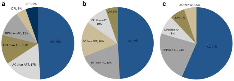 https://cdn.ncbi.nlm.nih.gov/pmc/blobs/c687/11523414/46effc300408/gr2.jpg