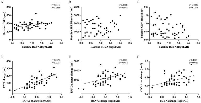 https://cdn.ncbi.nlm.nih.gov/pmc/blobs/c689/11975556/404a1f742fcd/fmed-12-1550543-g004.jpg