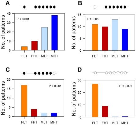 https://cdn.ncbi.nlm.nih.gov/pmc/blobs/c68a/3248465/1ebca9476b7a/pgen.1002447.g002.jpg