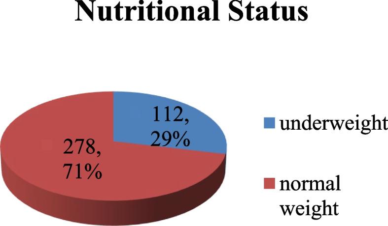 https://cdn.ncbi.nlm.nih.gov/pmc/blobs/c68b/11127447/29909939d391/12889_2024_18836_Fig1_HTML.jpg