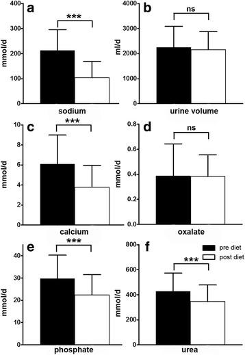 https://cdn.ncbi.nlm.nih.gov/pmc/blobs/c68b/5715611/2f0b2c340e27/12882_2017_755_Fig3_HTML.jpg
