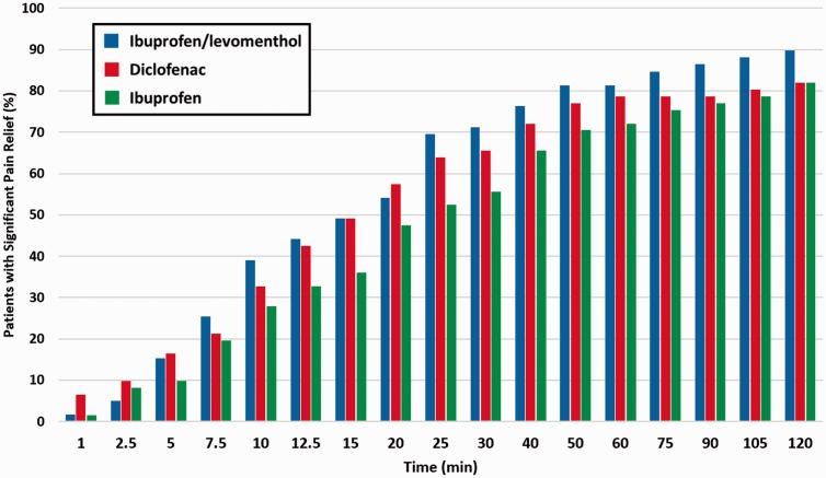 https://cdn.ncbi.nlm.nih.gov/pmc/blobs/c68b/6753541/9705575ccf1b/10.1177_0300060519859146-fig2.jpg