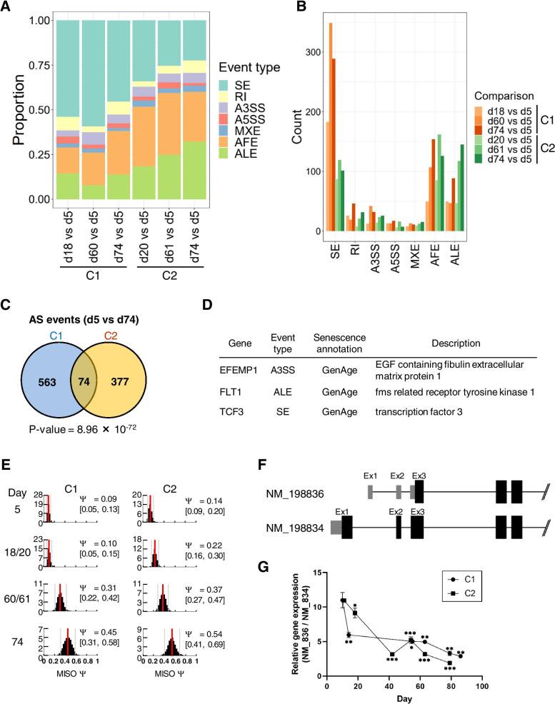 https://cdn.ncbi.nlm.nih.gov/pmc/blobs/c68c/8641155/22c1f38434ce/12864_2021_8185_Fig5_HTML.jpg