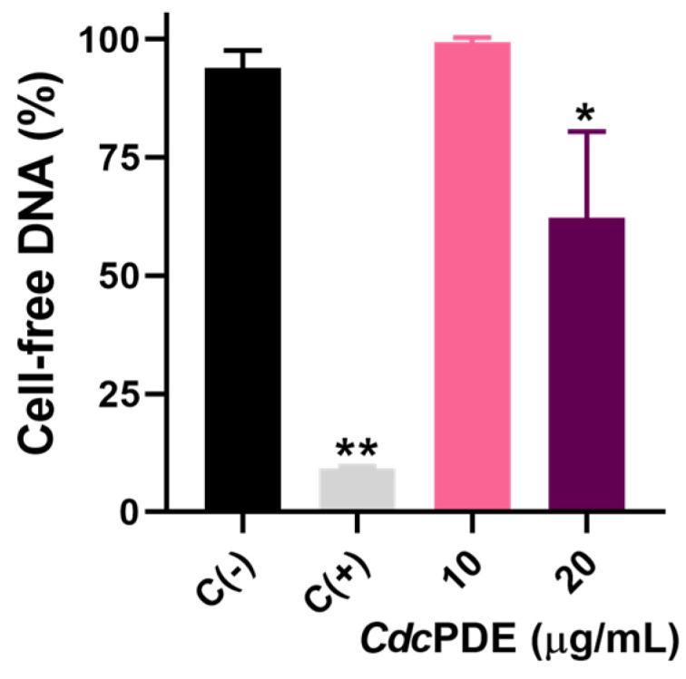 https://cdn.ncbi.nlm.nih.gov/pmc/blobs/c68c/9861997/c91fb2c46c31/toxins-15-00044-g002.jpg