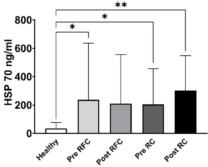 https://cdn.ncbi.nlm.nih.gov/pmc/blobs/c68f/10216400/6ffe7b776137/biomolecules-13-00874-g004.jpg