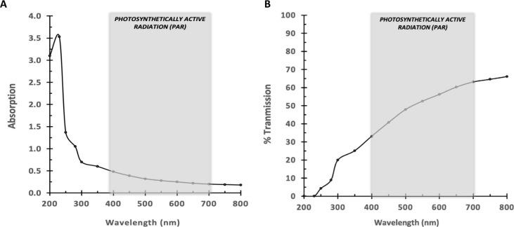 https://cdn.ncbi.nlm.nih.gov/pmc/blobs/c68f/11339812/228068ff0b87/ao4c05066_0001.jpg