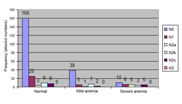 https://cdn.ncbi.nlm.nih.gov/pmc/blobs/c68f/3199902/ee6410dec587/1758-3284-3-35-5.jpg