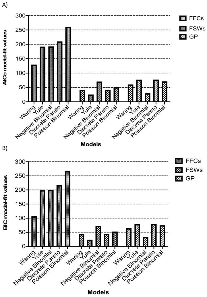 https://cdn.ncbi.nlm.nih.gov/pmc/blobs/c691/8225143/821360107f5a/viruses-13-00970-g003.jpg