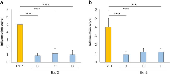 https://cdn.ncbi.nlm.nih.gov/pmc/blobs/c692/8267199/6cae3936781c/jvms-83-935-g002.jpg