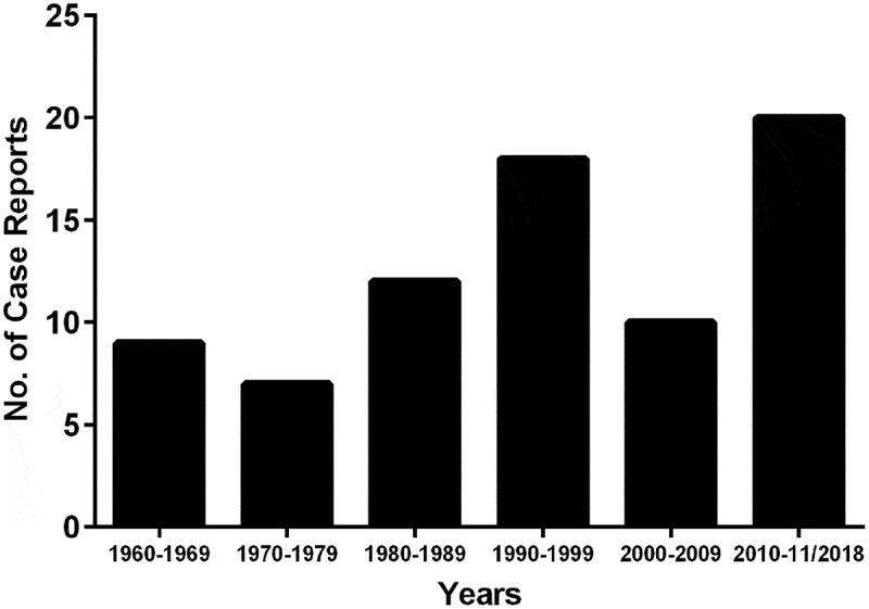 https://cdn.ncbi.nlm.nih.gov/pmc/blobs/c692/8647849/8df5698ddc68/KVIR_A_1596504_F0002_B.jpg