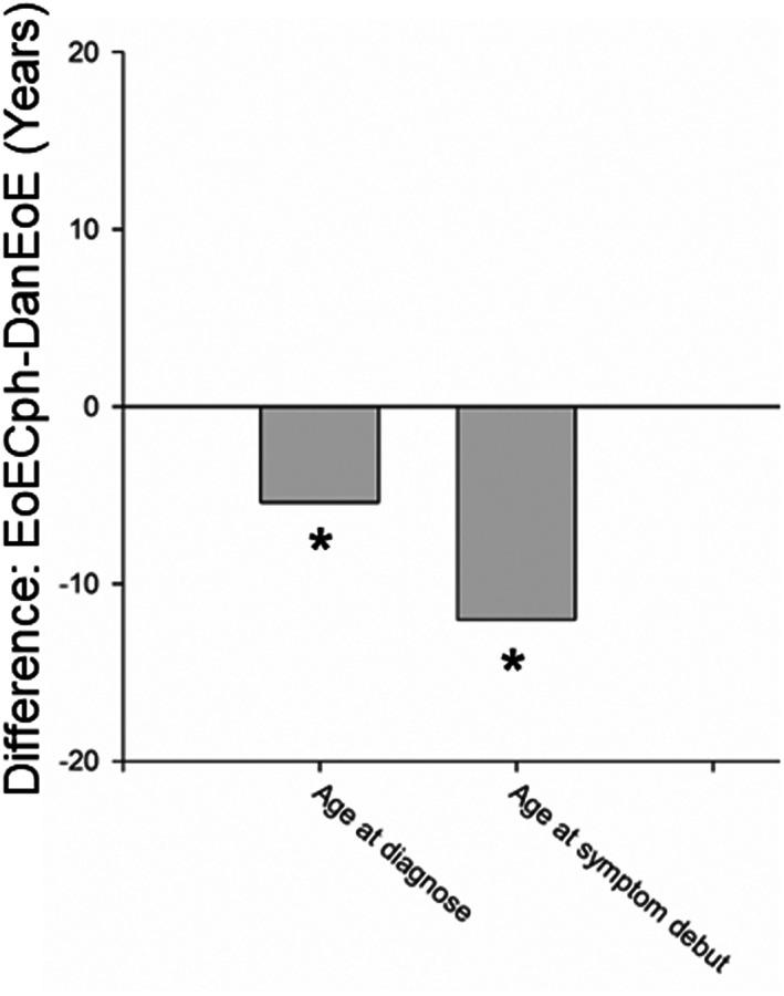 https://cdn.ncbi.nlm.nih.gov/pmc/blobs/c694/10463017/ad1c2c53dfed/JGH3-7-572-g003.jpg