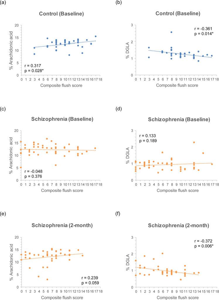 https://cdn.ncbi.nlm.nih.gov/pmc/blobs/c694/9261101/827985202a9b/41537_2022_252_Fig2_HTML.jpg