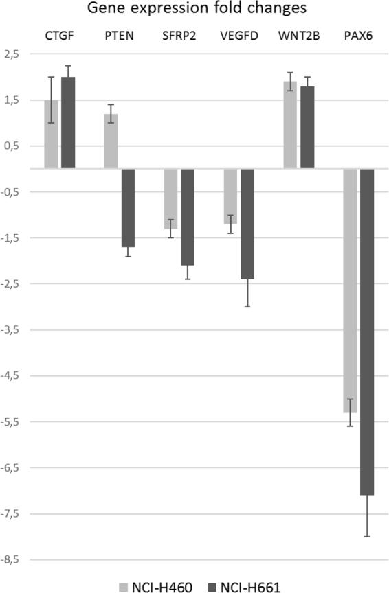 https://cdn.ncbi.nlm.nih.gov/pmc/blobs/c696/5864921/58485497cacd/41598_2018_23417_Fig5_HTML.jpg