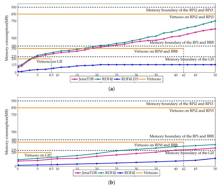 https://cdn.ncbi.nlm.nih.gov/pmc/blobs/c696/7284853/f56d64cc56d3/sensors-20-02788-g014.jpg