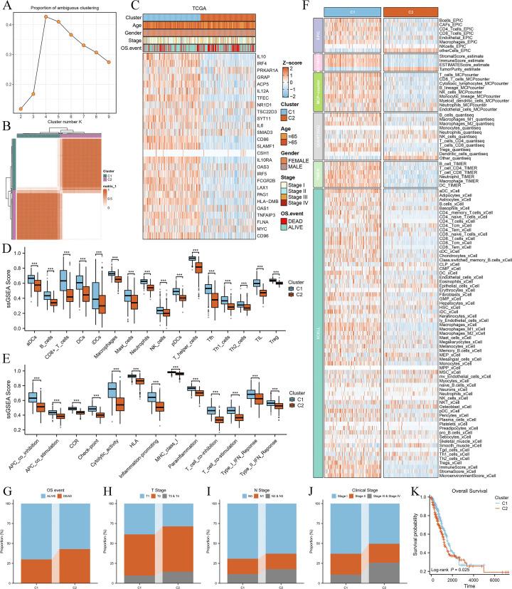 https://cdn.ncbi.nlm.nih.gov/pmc/blobs/c697/12343544/1221ea546f6f/fimmu-16-1595408-g002.jpg