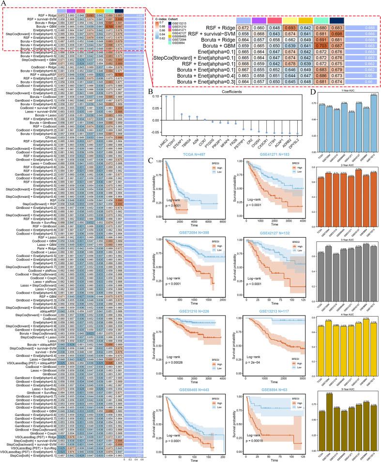 https://cdn.ncbi.nlm.nih.gov/pmc/blobs/c697/12343544/18a12c7335cd/fimmu-16-1595408-g005.jpg