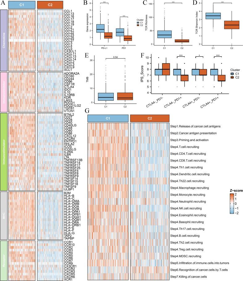https://cdn.ncbi.nlm.nih.gov/pmc/blobs/c697/12343544/b27251e5e213/fimmu-16-1595408-g003.jpg