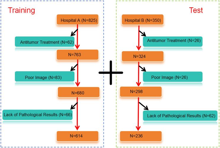 https://cdn.ncbi.nlm.nih.gov/pmc/blobs/c698/11829378/2f75b73c8c19/12885_2025_13549_Fig2_HTML.jpg