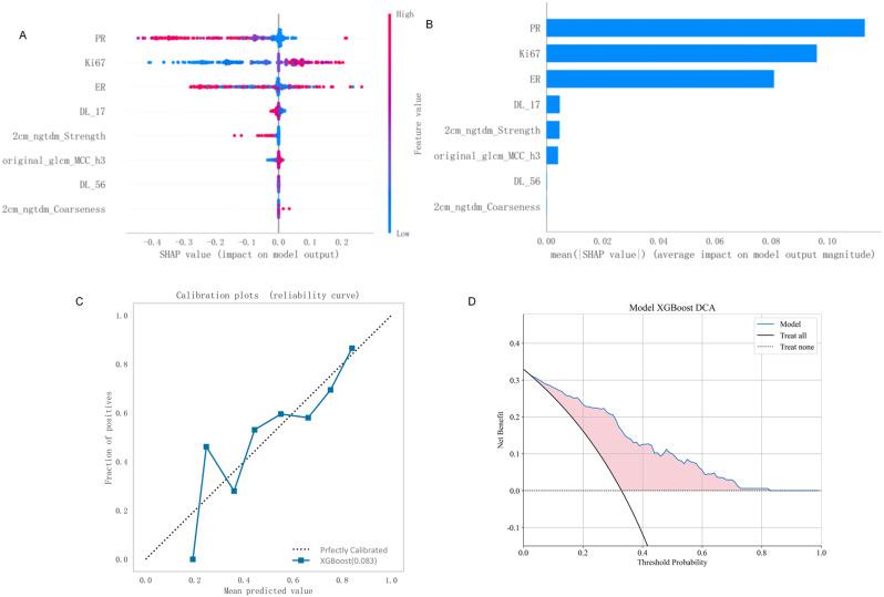 https://cdn.ncbi.nlm.nih.gov/pmc/blobs/c698/11829378/7633160625cc/12885_2025_13549_Fig7_HTML.jpg