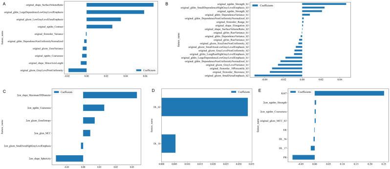 https://cdn.ncbi.nlm.nih.gov/pmc/blobs/c698/11829378/cc71ee2f32b5/12885_2025_13549_Fig6_HTML.jpg